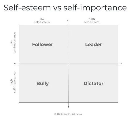 Self-esteem vs self-importance leadership matrix